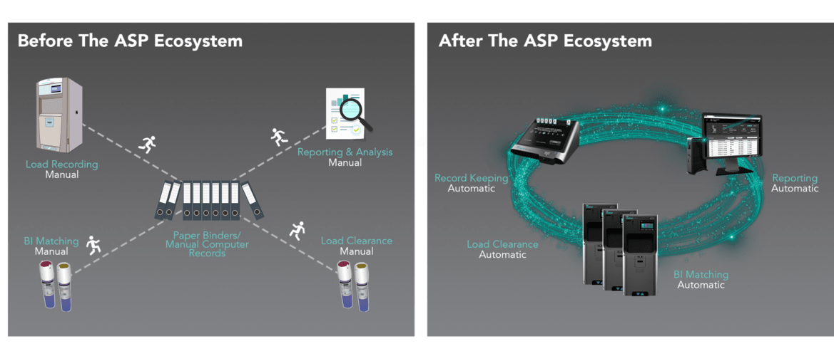 Pre-And-Post Graphic